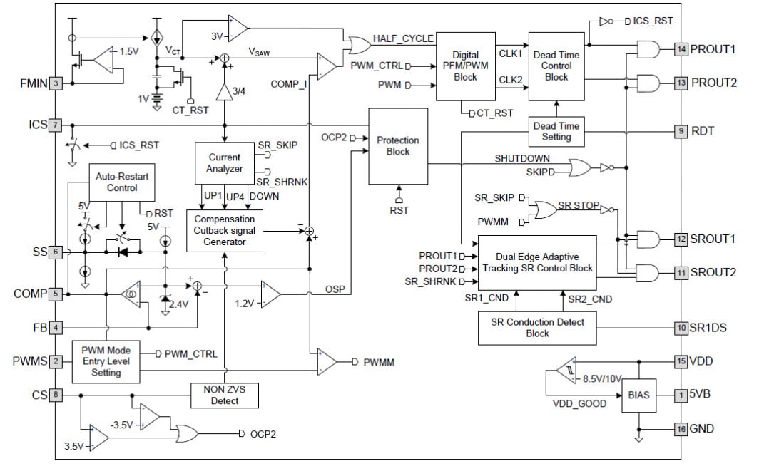 Block Diagram - onsemi / Fairchild FAN7688 Advanced PFM Controller